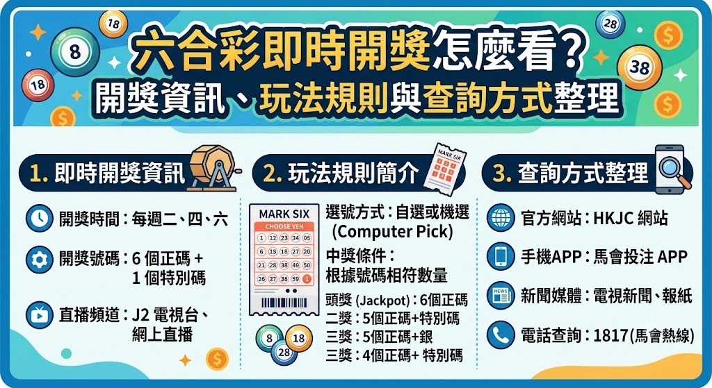 想掌握歷屆冷熱門號碼?點我查看最新大數據分析!
